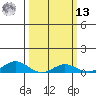 French Frigate Shoals tide chart for Thursday, March 13, 2025