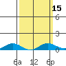 French Frigate Shoals tide chart for Saturday, March 15, 2025