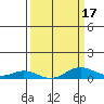 French Frigate Shoals tide chart for Monday, March 17, 2025