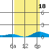 French Frigate Shoals tide chart for Tuesday, March 18, 2025