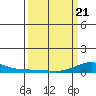 French Frigate Shoals tide chart for Friday, March 21, 2025