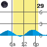 French Frigate Shoals tide chart for Saturday, March 29, 2025