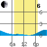 French Frigate Shoals tide chart for Thursday, March 6, 2025