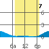 French Frigate Shoals tide chart for Friday, March 7, 2025