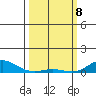 French Frigate Shoals tide chart for Saturday, March 8, 2025