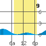 French Frigate Shoals tide chart for Sunday, March 9, 2025