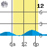 French Frigate Shoals tide chart for Saturday, April 12, 2025