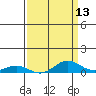 French Frigate Shoals tide chart for Sunday, April 13, 2025