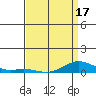 French Frigate Shoals tide chart for Thursday, April 17, 2025