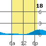 French Frigate Shoals tide chart for Friday, April 18, 2025