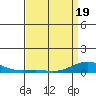 French Frigate Shoals tide chart for Saturday, April 19, 2025