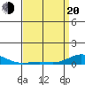 French Frigate Shoals tide chart for Sunday, April 20, 2025