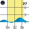 French Frigate Shoals tide chart for Sunday, April 27, 2025