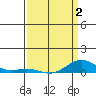 French Frigate Shoals tide chart for Wednesday, April 2, 2025