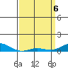 French Frigate Shoals tide chart for Sunday, April 6, 2025