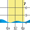 French Frigate Shoals tide chart for Monday, April 7, 2025