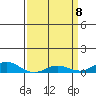 French Frigate Shoals tide chart for Tuesday, April 8, 2025