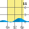 French Frigate Shoals tide chart for Sunday, May 11, 2025