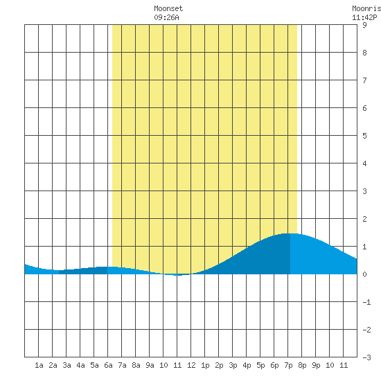 French Frigate Shoals tide chart for Friday, May 16, 2025