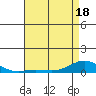 French Frigate Shoals tide chart for Sunday, May 18, 2025