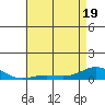 French Frigate Shoals tide chart for Monday, May 19, 2025