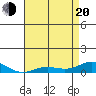 French Frigate Shoals tide chart for Tuesday, May 20, 2025