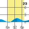 French Frigate Shoals tide chart for Friday, May 23, 2025