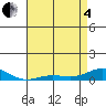 French Frigate Shoals tide chart for Sunday, May 4, 2025