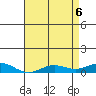 French Frigate Shoals tide chart for Tuesday, May 6, 2025