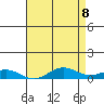 French Frigate Shoals tide chart for Thursday, May 8, 2025