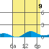French Frigate Shoals tide chart for Friday, May 9, 2025