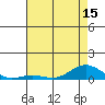 French Frigate Shoals tide chart for Sunday, June 15, 2025