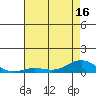 French Frigate Shoals tide chart for Monday, June 16, 2025
