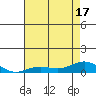 French Frigate Shoals tide chart for Tuesday, June 17, 2025