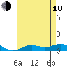 French Frigate Shoals tide chart for Wednesday, June 18, 2025