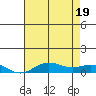 French Frigate Shoals tide chart for Thursday, June 19, 2025