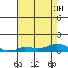 French Frigate Shoals tide chart for Monday, June 30, 2025