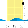 French Frigate Shoals tide chart for Friday, June 6, 2025