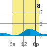 French Frigate Shoals tide chart for Sunday, June 8, 2025