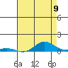 French Frigate Shoals tide chart for Monday, June 9, 2025