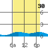 French Frigate Shoals tide chart for Wednesday, July 30, 2025