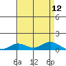 French Frigate Shoals tide chart for Tuesday, August 12, 2025