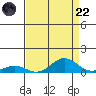 French Frigate Shoals tide chart for Friday, August 22, 2025