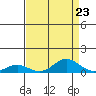 French Frigate Shoals tide chart for Saturday, August 23, 2025