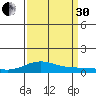French Frigate Shoals tide chart for Saturday, August 30, 2025