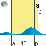 French Frigate Shoals tide chart for Friday, August 8, 2025