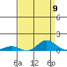 French Frigate Shoals tide chart for Saturday, August 9, 2025
