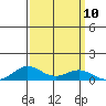 French Frigate Shoals tide chart for Wednesday, September 10, 2025