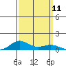 French Frigate Shoals tide chart for Thursday, September 11, 2025