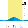 French Frigate Shoals tide chart for Monday, September 15, 2025